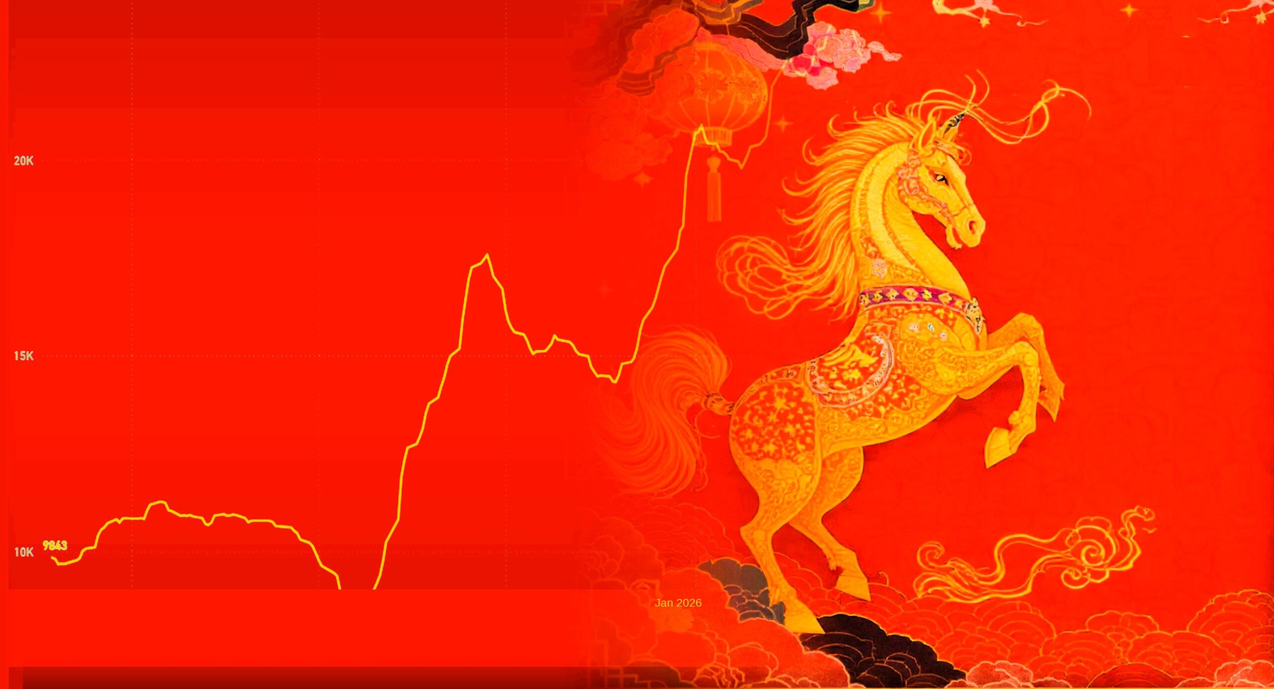 Golden horse illustration over a red background with rising market chart line and subtle Lunar New Year decorative elements