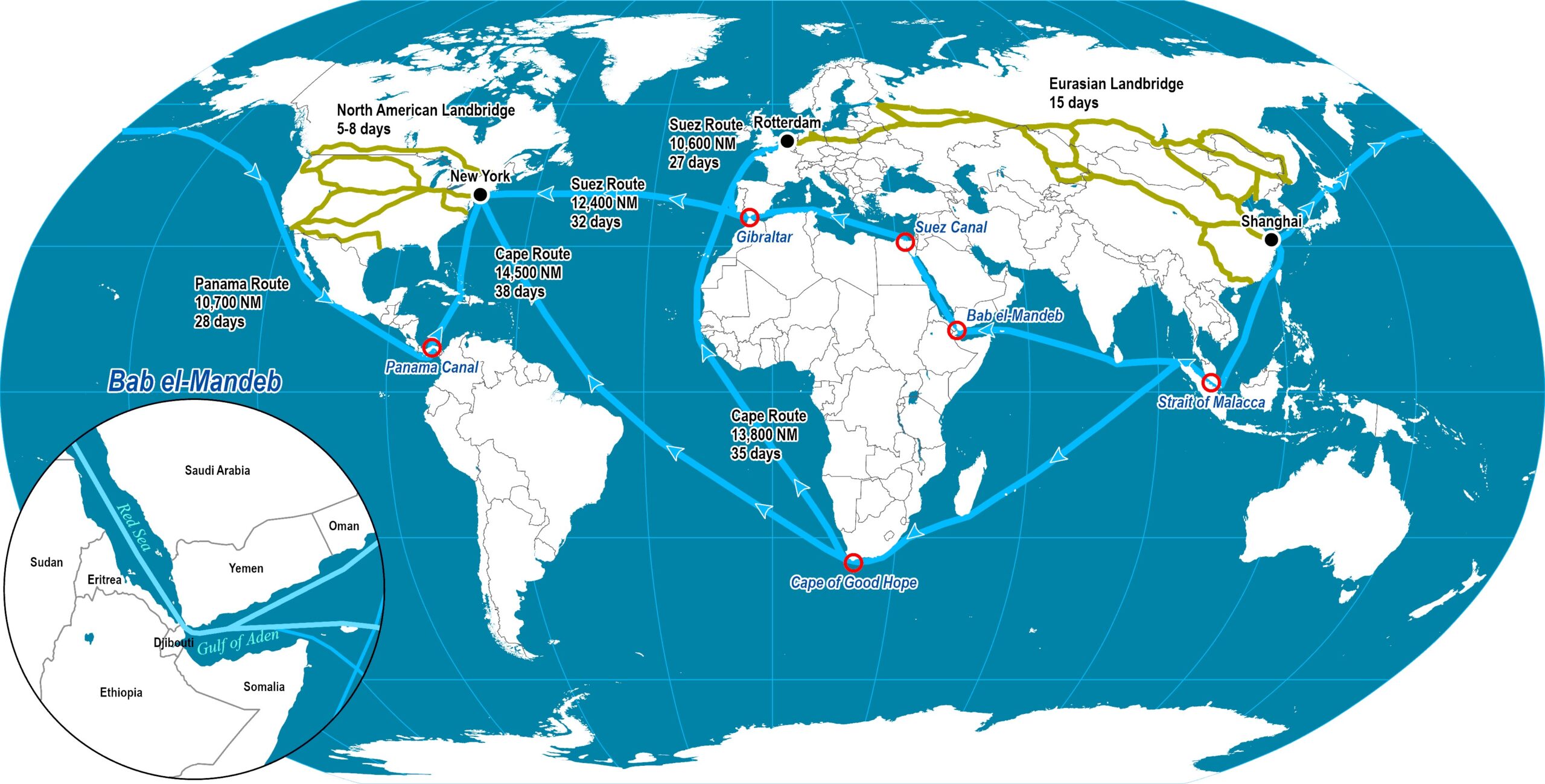World map showing major maritime trade routes between Shanghai, Rotterdam, and New York, including Suez Canal and Cape of Good Hope alternatives with distances and transit times